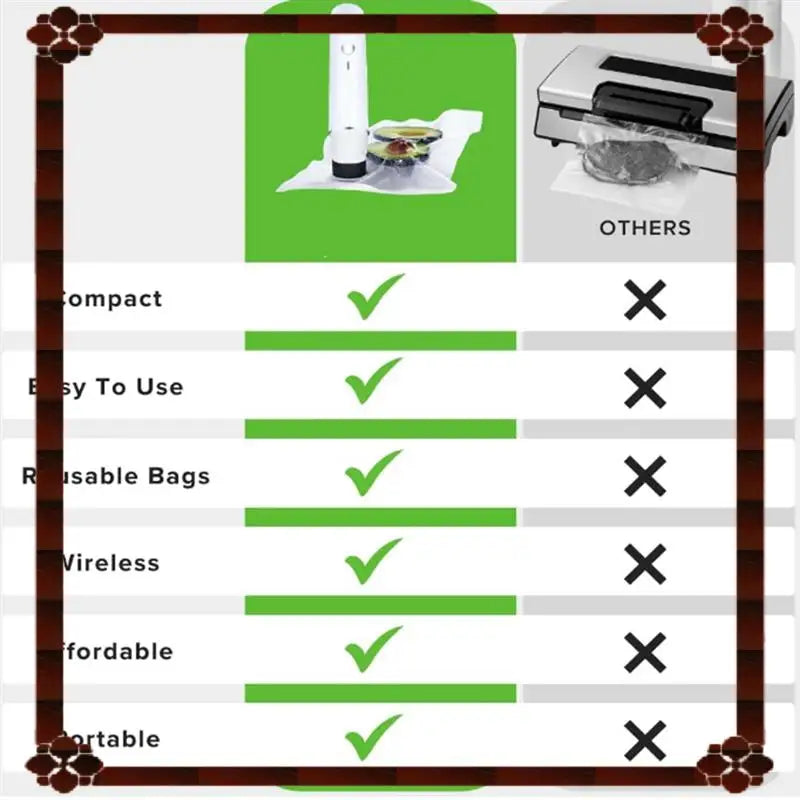 Revolutionize Your Food Storage with the Compact Handheld Vacuum Sealer - Freshness Guaranteed in Just 5 Seconds!